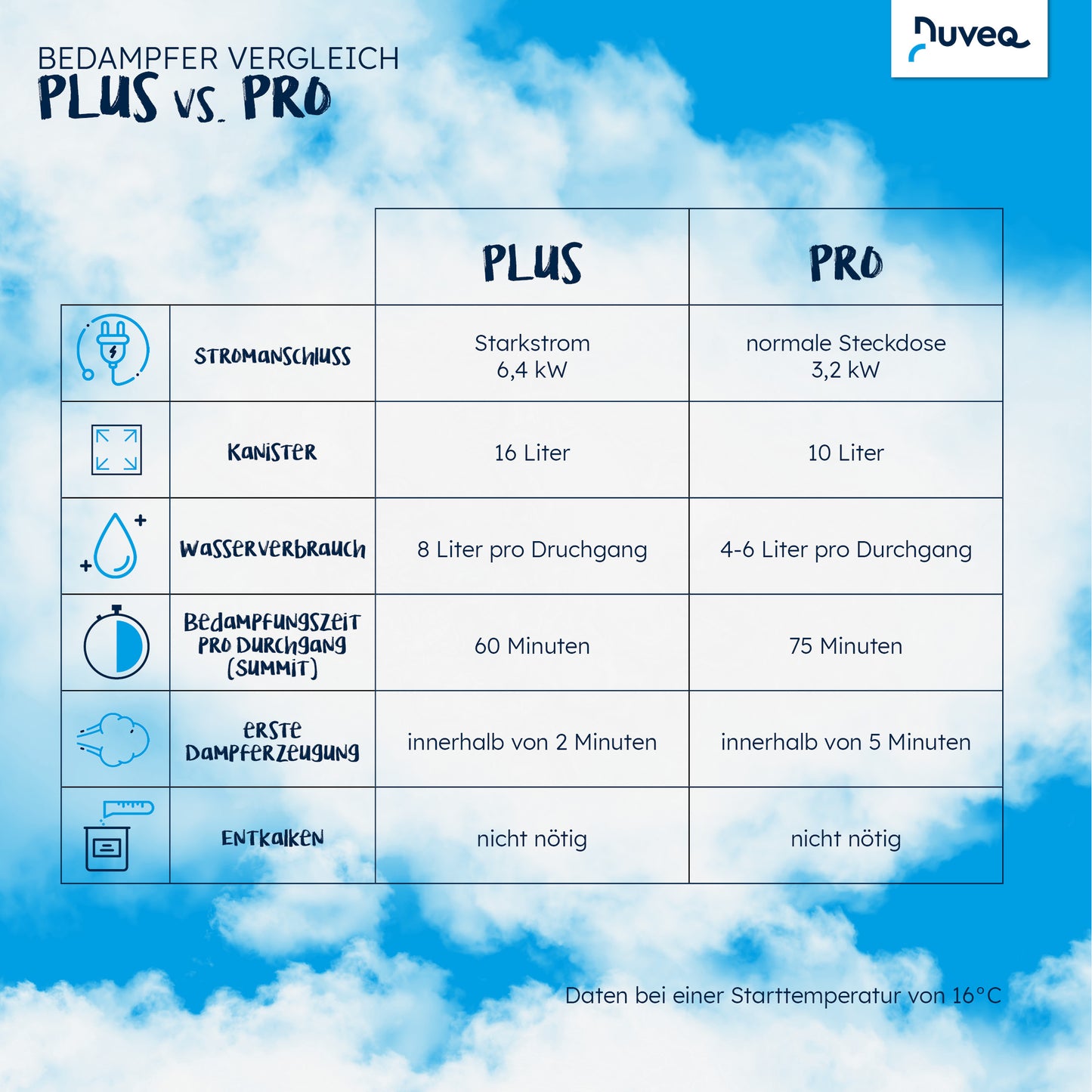 NUVEQ® Summit PRO – Der Hochleistungs-Heubedampfer für professionelle Ansprüche!
