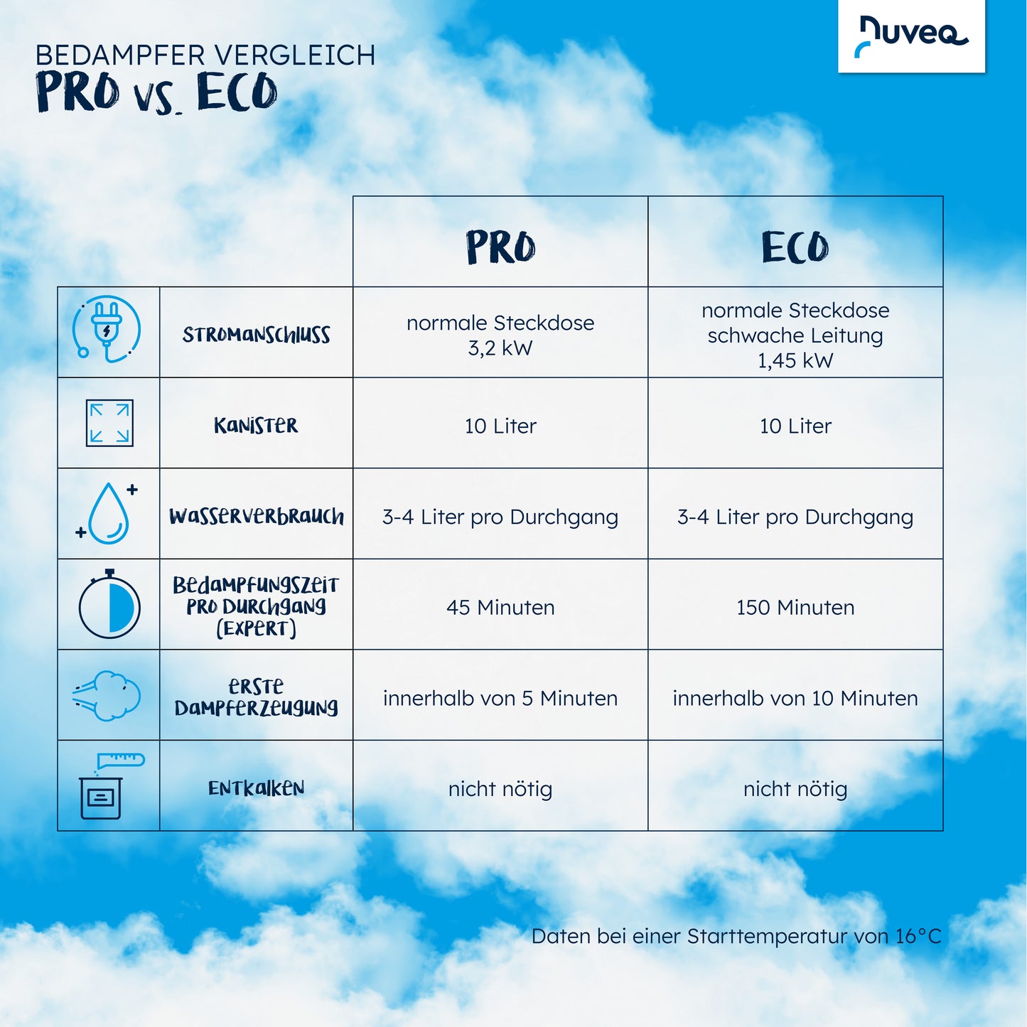 NUVEQ® Expert PRO – Der leistungsstarke Heubedampfer für höchste Ansprüche!