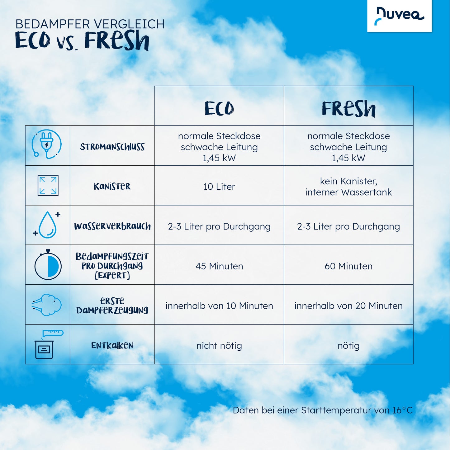 NUVEQ® Compact ECO Heubedampfer – Mit Volldampf zum gesunden Pferd!